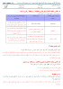 Image result for ‫نمونه سوالات کتاب کار و فناوری با پاسخ تشریحی پایه هفتم 97‬‎