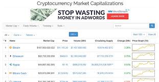 Get free bitcoin & crypto marketcap alarms delivered via sms, telegram and more. How To Market Your Cryptocurrency Website For Increased Investors Website Academy