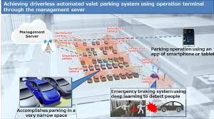 Imagine thousands of them queuing to cross the checkpoint every morning. Panasonic Develops A Driverless Automated Valet Parking System And A Large Screen Ar Hud Headquarters News Panasonic Newsroom Global