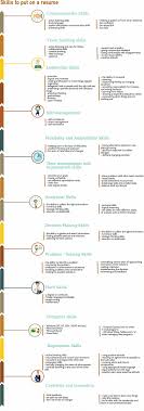 What Skills To Put On A Resume The Ultimate List Of Work And Career Skills With Examples And Def Resume Skills List Resume Skills Professional Resume Examples