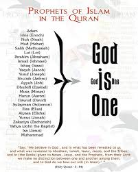 Prophets Of Islam New Muslims