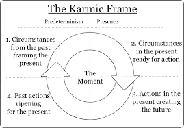 Karma Reincarnation And Astrology Class Resource Page