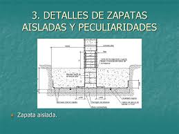 Igualmente, verificamos los recubrimientos de las armaduras, mirando que cumplan los espesores especificados en proyecto: Bloque Tematico 1 Unidad Tematica 3 Leccion 7 Zapatas Aisladas Ppt Video Online Descargar
