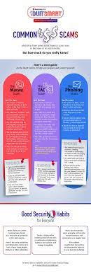 Banks hong leong bank customer service file a complaint. Common Scams Hong Leong Bank