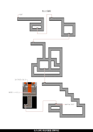 北斗 の 拳 3 攻略