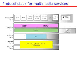 Smt values for token packet type registry. Rtcp Networx Security
