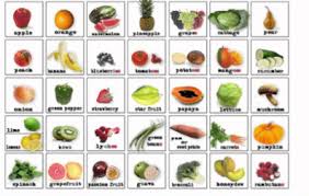 Almanca Turkce Meyve Fruchte Isimleri Turkce Karsiliklari Turkce Almanca Meyve Fruchte Isimlerinin Yazilisi Ve Okunusunu Yazimizin Fruchte