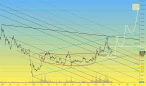 Bitcoin cash was created to try and solve bitcoin's scaling problem (btc's inability to handle lots of transactions). Bch Usd Bitcoin Cash Price Chart Tradingview