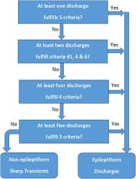 نتیجه جستجوی لغت [discharges] در گوگل