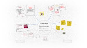 Bank islam malaysia berhad is an islamic bank based in malaysia that has been in operation since july 1983. Bank Islam Malaysia Berhad Bimb By Norasikin Ismail