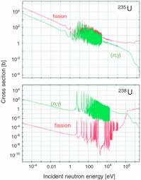 The breeding slave trope as used in popular culture. Fusion Breeding For Mid Century Sustainable Carbon Free Power Sciencedirect