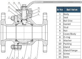 Ball Valve Learn About Floating And Trunnion Mounted Ball