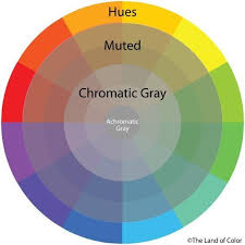 Psychology What Is The Opposite Color Of Grey Quora Infographicnow Com Your Number One Source For Daily Infographics Visual Creativity