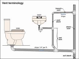 kitchen sink plumbing diagram of