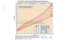 Pediatric Growth Head Circumference