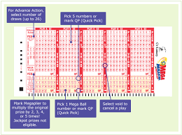 67 Curious Payouts For Powerball Chart