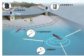 Pertama kalian pilih manganya dulu trus klik tombil seperti di gambar ya njir iklan ganggu :v kedua klik human verification untuk membuktikan ente manusia bukan hewan :v njir masih aja. S Korea Develops Stealth Submarine Detection System