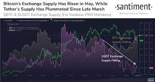 Bitcoin is now traded in 85 countries. Bitcoin Btc Supply On The Exchange Reaches Its Highest In 4 Months Transactions Are Reluctant To Buy A Drop Trademoneta
