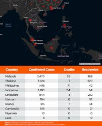 Recoveries increased by 222, raising the total to. Coronavirus Cases In Ph Are We Seeing The True Picture Yet