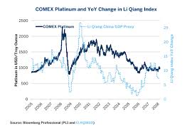 Chinas Li Keqiang Index Headwinds For Commodities Cme Group