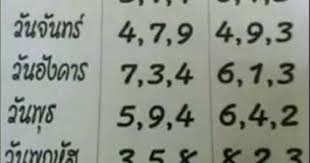 เลขเด่นวันศุกร์ 16/7/64 สูตรคำนวณ excel เก็งหวยงวดล่าสุด ประจำงวดวันที่ 16 กรกฎาคม 2564 แนวทางหวยรัฐบาลตัวตรงไม่ต้องกลับ งวดซื้อหวยอะไรดี เรามีคำตอบ à¹€à¸¥à¸‚à¸ à¸²à¸¥ à¸‡à¸§ à¸™ A A A A A A A Za A A A A A A A A A A A A A A A A A 1 10 63 A A A A A A A A A A A A A A A A A A A A A A A A A A A A A A A Æ'a Sa A Âªa A