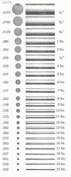 wire gauge chart get rid of wiring diagram problem