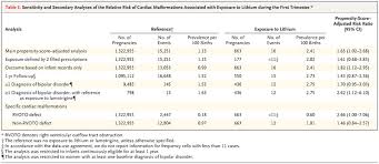 Superfetation, or getting pregnant while pregnant, is a real thing, but super rare. Lithium Use In Pregnancy And The Risk Of Cardiac Malformations Nejm