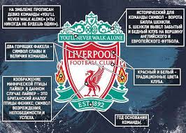 Разное 268 9 апреля 2020. Foto I Video Chto Oznachaet Emblema Liverpulya Liverpul Futbol Na Soccernews Ru