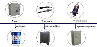 Connecting a tank to an engine is not hard, you just have. Three Phase Mute Fpt Power Engine 250kva Diesel Generators Price Buy 250kva Diesel Generator Price Generator 250kva Three Phase Generator Product On Alibaba Com