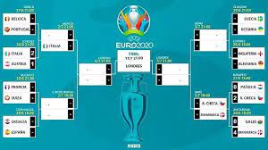 The 2020 uefa european football championship, commonly referred to as uefa euro 2020 or simply euro 2020, is scheduled. 3hy2tzkssibiym