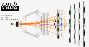 A team of outsider physicists think they know why. Cosmic Collisions At The Lhcb Experiment Cern