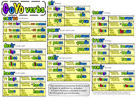 Yo Go Verbs Spanish Spanish Videos Verb Study Spanish