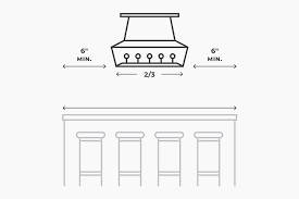 Deals of the day · fast shipping · explore amazon devices The How To Lighting Guide Lightology