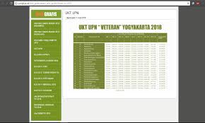 Agar kamu lulus snmptn upn veteran ada beberapa tips yang bisa kamu ikuti. Ifhqlsh Ebrbfm