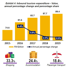 Labuan, mutiara borneo, adalah wilayah persekutuan malaysia. Department Of Statistics Malaysia Official Portal