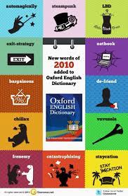 Pin On Learn English