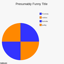 Image Tagged In Funny Pie Charts Imgflip