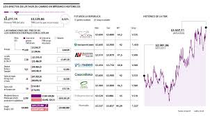 Dólar trm hoy en colombia la trm disminuyó un 12.01% (490.14 pesos) en referencia al mismo tasa representativa del mercado (trm la tasa de cambio representativa del mercado (trm) es la. El Dolar En Precio Maximo Historico Encarece 8 Las Compras Hechas En Estados Unidos