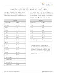 Learn about converting between the different units used to measure the volume of liquids. 45 Printable Liquid Measurements Charts Liquid Conversion á… Templatelab