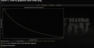 Mining farms emerged as a result of the constant complication of the mining process, which requires more technical, energy and financial resources. Recent Bitcoin Farm Nerf General Game Forum Escape From Tarkov Forum