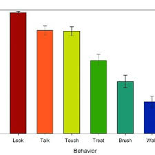 PDF) Relationship of Behavioral Interactions during an Animal-assisted  Intervention in Assisted Living to Health-related Outcomes