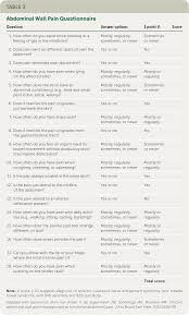 Abdominal Wall Pain Clinical Evaluation Differential Diagnosis And Treatment American Family Physician