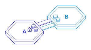 Each individual blockchain maintains control. What Is Cosmos Cosmos Network