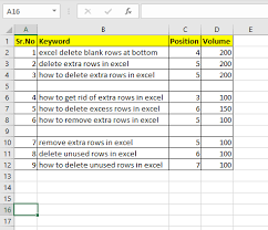 Here is a better way to remove these dotted lines: How To Delete Blank Rows At Bottom Of Excel Sheet