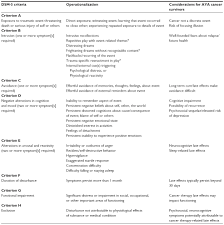 full text a narrative review of the occurrence of