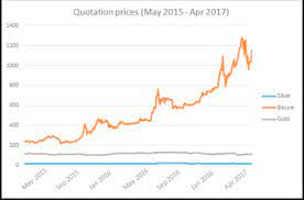 For us customers, if you're looking to deposit. Can Artificial Intelligence Enhance The Bitcoin Bonanza Sciencedirect