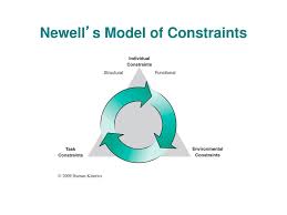 Task constraints and your child. Chapter 1 Fundamental Concepts Ppt Download