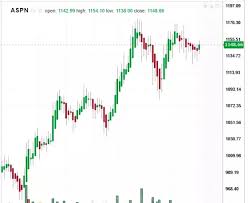 Is Asian Paint A Good Stock To Buy On Current Levels And