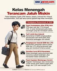 Beragam kebijakan baru pemerintah pada tahun baru 2025 diyakini bakal  menghantam kelas menengah di Indonesia. Ekonom dan Pakar Kebijakan Publik  UPN Veteran Jakarta, Achmad Nur Hidayat memperkirakan, tahun 2025 menjadi  tahun penuh