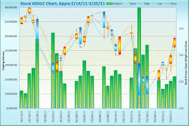 58 Efficient Stock Chart Template